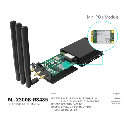Router przemysłowy Wi-Fi bramka LTE 4G z RS485 GL.iNet Collie X300B