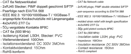 Kabel LAN Patch Cord CAT 6A S/FTP czerwony 10m