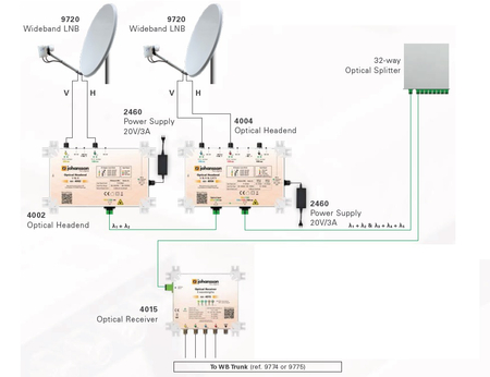 Optischer Sender Johansson 4002 / SAT - zdjęcie 2