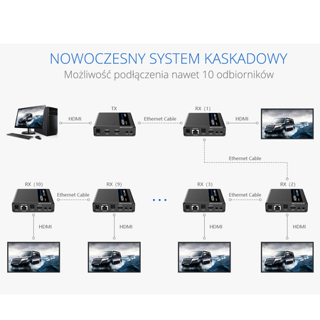 Konwerter HDMI na LAN Kaskada 4K Spacetronik IP SPH-676C ipcolor  Zestaw