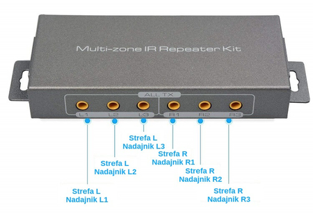 Przedłużacz pilota IR Repeater Multi-zone Spacetronik SP-IR36