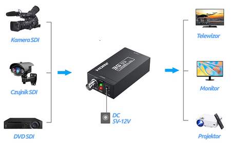 3G HD SDI zu HDMI Konverter Spacetronik SPH-SDI3GI