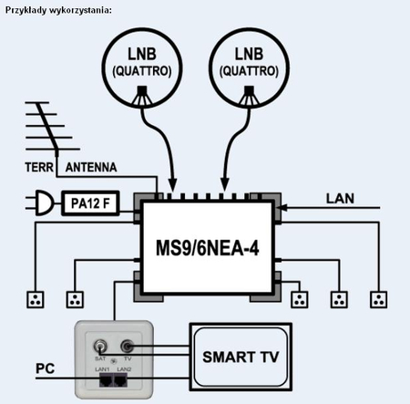 NET Klasse Multischalter EMP-Centauri MS9/6NEU-4 PA12