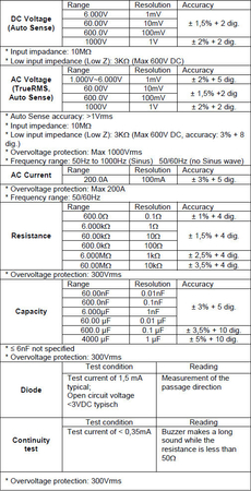 Miernik cęgowy True RMS 200A 1000V Peaktech 1700 - zdjęcie 2