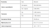 Sumator zewnętrzny sygnału SAT+DVB-T2 Spacetronik 2/1 C0201