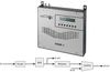 Modulator Polytron HDM-1C + IP