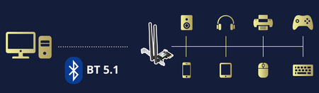 Karta sieciowa WiFi6 na PCIe AX5400 Tri-Band Bluetooth 5.2 Cudy WE3000