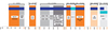 Antena 13w1 5G/WiFi/GPS MIMO8x8 Poynting SWIRL-8
