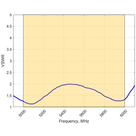 Omnidirektionale Wifi-Antenne Poynting OMNI-705 5GHz