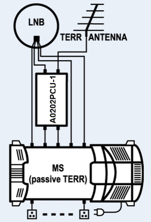 Linearer Verstärker 2x SAT A0202PCU-1 15db