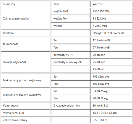 Multiswitch końcowy 9x20 EMP-centauri MS920ECP + zasilacz PA12 2A