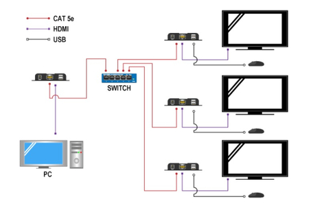 Konwerter sygnału HDMI na IP KVM USB - dodatkowy odbiornik RX