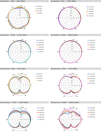 Antena 5G/LTE SISO Poynting OMNI-297