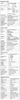 PeakTech Temperaturmesskit 8104