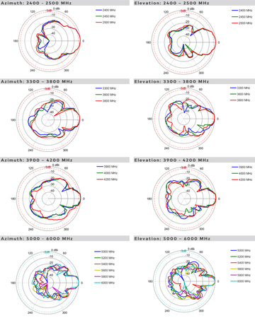 Wifi-Richtantenne Poynting WLAN-60