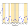 Antena 5G/LTE SISO Poynting OMNI-404