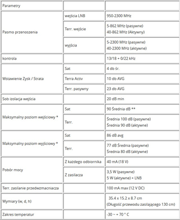 Multiswitch 5/16 Spacetronik MS-0516PIU-5