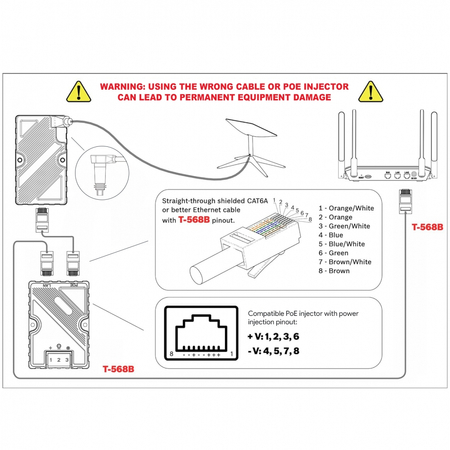 Adapter anteny Starlink na RJ45 Spacetronik SP-LC30