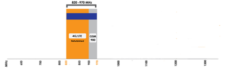 Antena RFID SISO Poynting PATCH-26 N-type 0.3m 