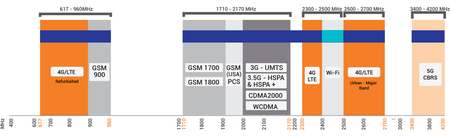 Antena 2w1 5G/LTE MIMO2x2 Poynting XPOL-2-5G SMA10