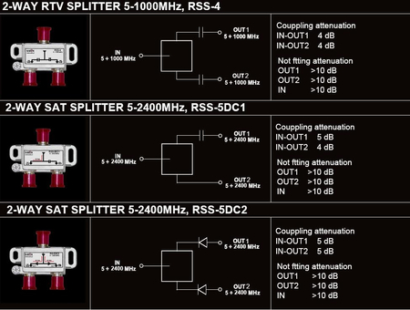 SPLITTER 5-2400MHz ZAMEL RS-5DC2