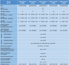 Multiswitch Spaun 5/16 SMS 51606 NF Premium