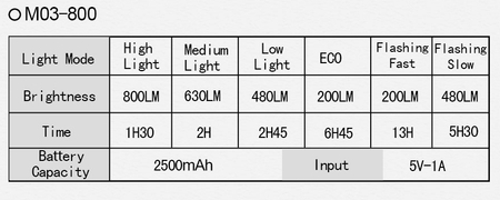 Lampka rowerowa przednia Wind and Moon M03 800 lumenów