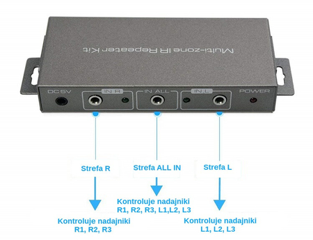 Przedłużacz pilota IR Repeater Multi-zone Spacetronik SP-IR36