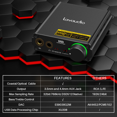 DS400 Odbiornik Audio konwerter dźwięku USB DAC Lavaudio