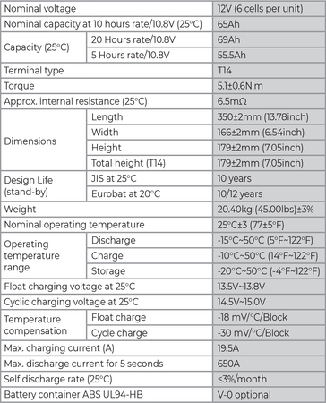 AGM NP 12V 65Ah T14 NPP Batterie - zdjęcie 2