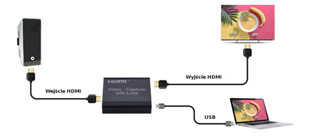 Video Grabber Nagrywarka HDMI do PC USB Spacetronik SP-HVG06