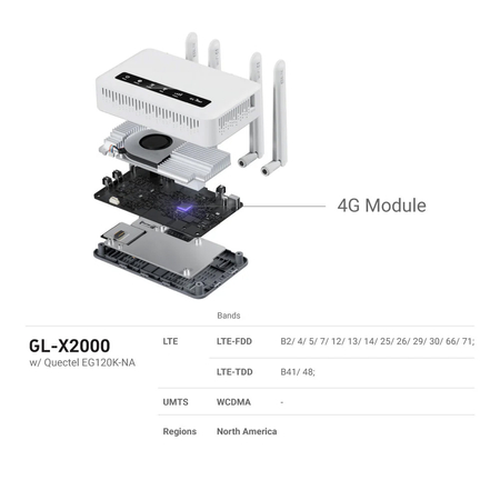 Zestaw -10% Router LTE Wi-Fi 6 GL.iNet Spitz Plus GL-X2000 + Antena Poynting XPOL-1-5G-21