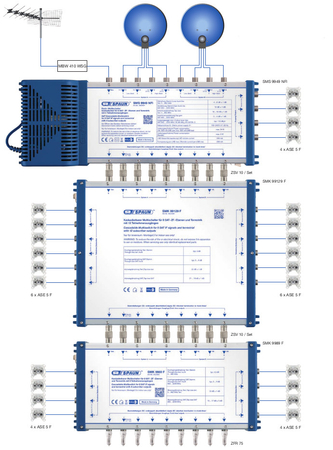 Multiswitch kaskadowy Spaun 9/9 na 12 SMK 99129 FA
