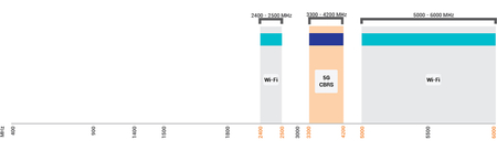 Wifi-Richtantenne Poynting WLAN-60