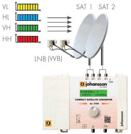 wzmacniacz satelitarny 4x SAT Johansson PROFINO Revolution 9780