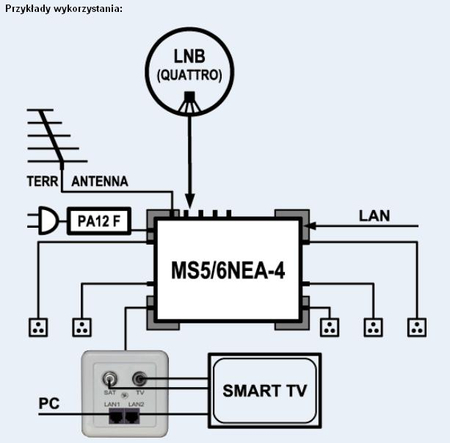 Multiswitch 5x6 NET CLASS EMP-Centauri MS5/6NEU-4 + PA12F