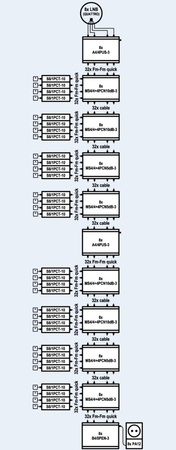 Kaskadierter Multischalter EMP-centauri MS4/4+4PCN 5dB