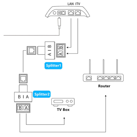 LAN-Netzwerkkabel-Kombinierer RJ45 SP-LC11