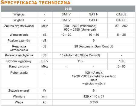 Wzmacniacz 2x SAT Wide Band + DVB-T/T2/C Johansson 9658 AGC ASC