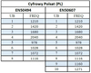 Multiswitch Unicable II Johansson 9754APL - 4x (dSCR/dCSS/Legacy/activ. TERR)