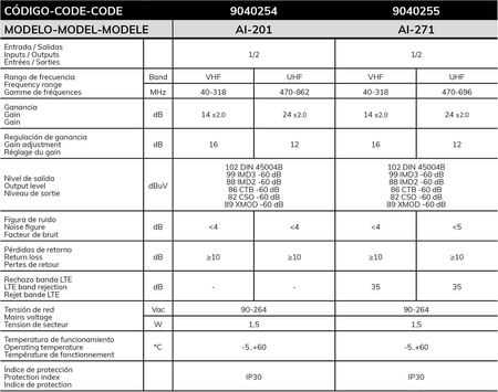 aLCAD AI-201 VHF UHF Haus-Verstärker 16dB - zdjęcie 2