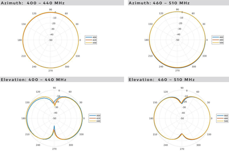 Antena niskoprofilowa LTE SISO Poynting DASH-3