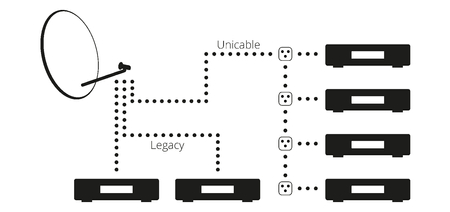 LNB Unicable Megasat + TWIN Legacy - zdjęcie 2