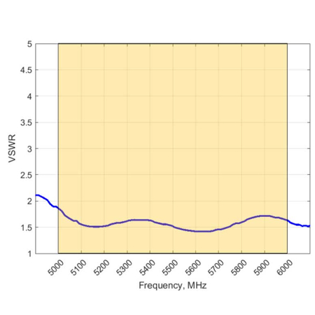 Antena WiFi 5GHz SISO Poynting OMNI-704