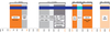 Antena 4w1 5G/LTE MIMO4x4 Poynting XPOL-24 typ N