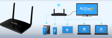 EZCast Pro Box B02 Drahtloser HDMI-Sender