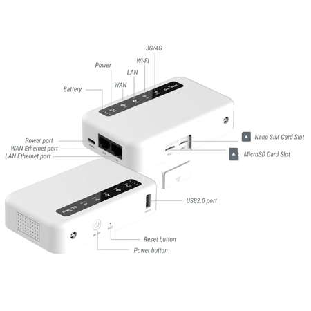 Router bezprzewodowy 4G LTE na kartę SIM GL.iNet Puli GLXE300