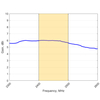 Antena WiFi 2.4GHz SISO Poynting OMNI-703