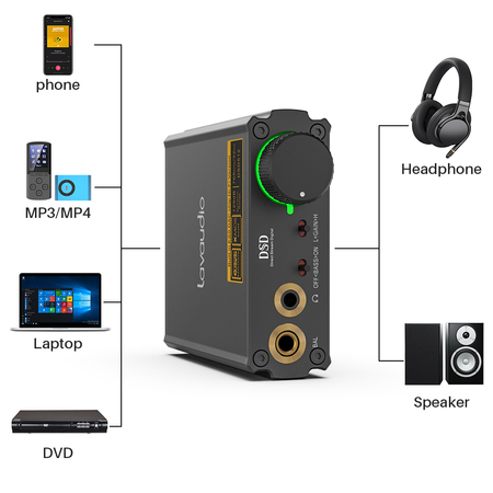DS400 DAC Audiowandler mit USB-C spdi/f koaxial