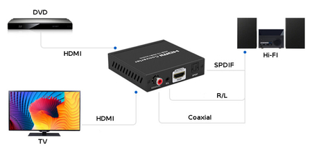 Extractor HDMI - Audio SPDIF R/L ARC SPH-AE05